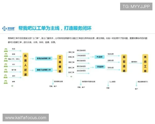 凯发官网网站客服支持体系详解确保玩家问题及时得到解决